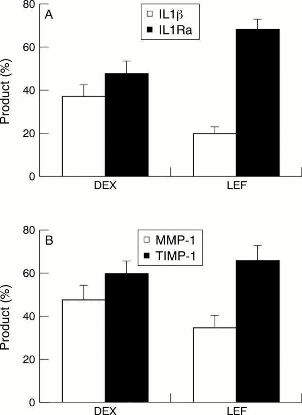 Figure 4  