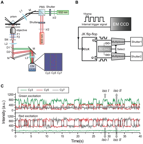 Figure 4