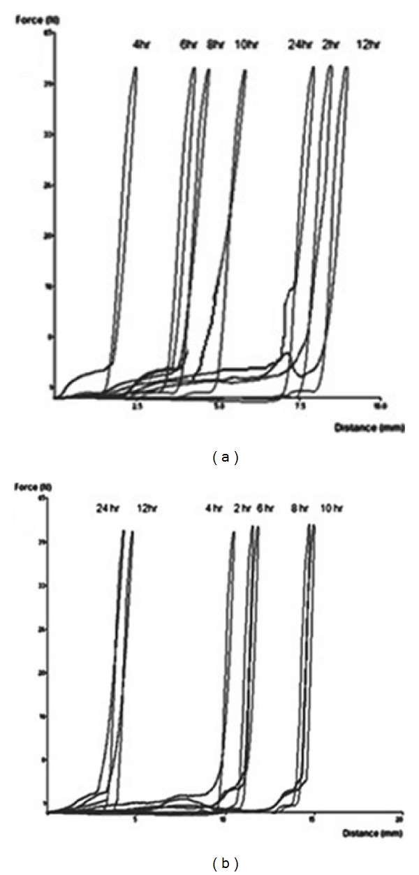 Figure 12