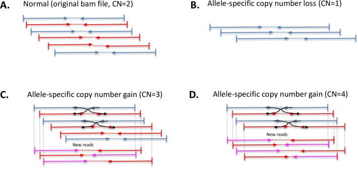 Fig 1