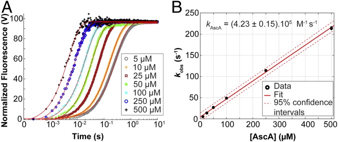 Fig. 4.