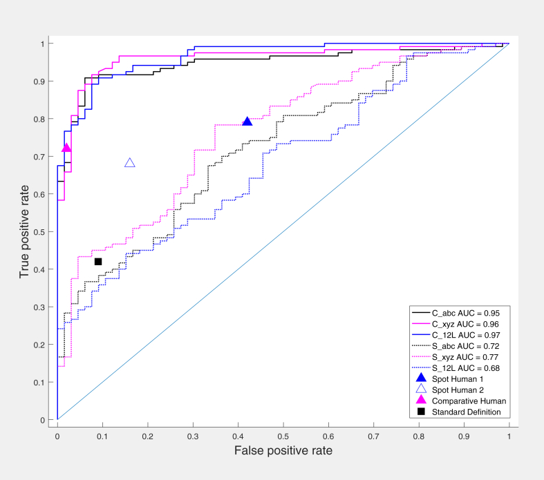 Figure 3