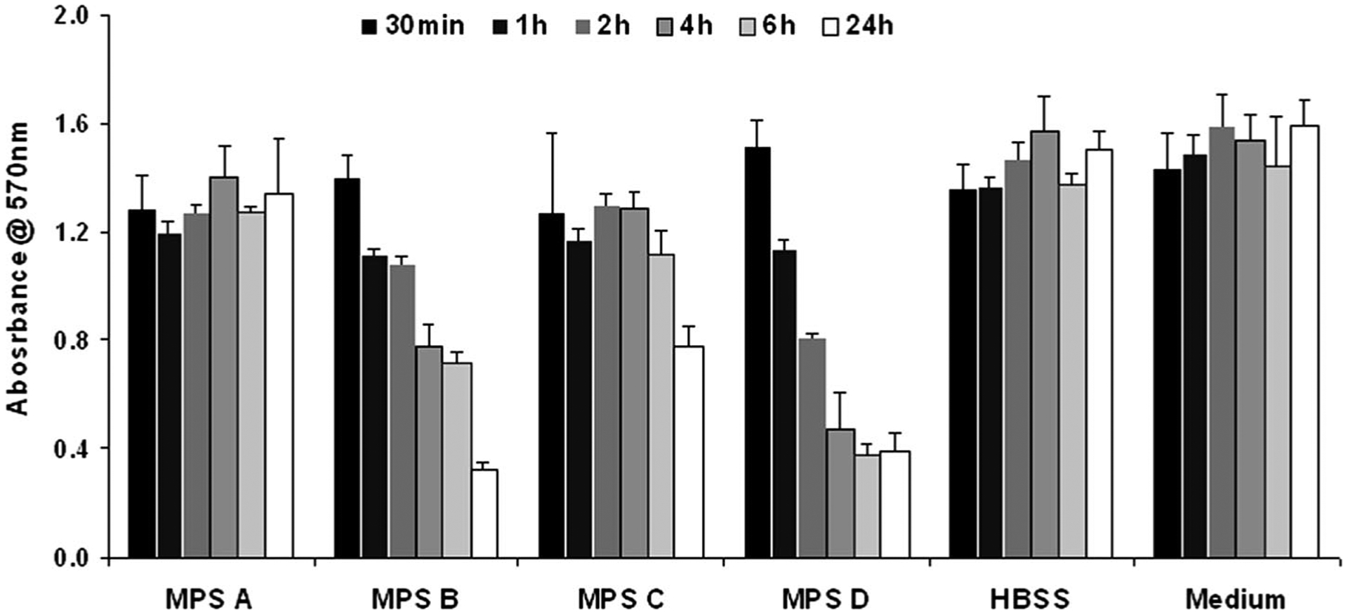 FIG. 1.