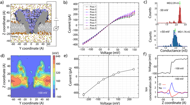 Figure 2: