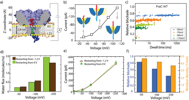 Figure 5: