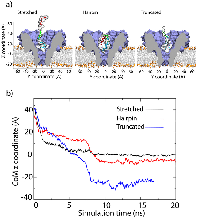 Figure 4: