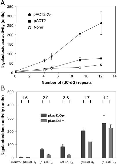 Fig 2.