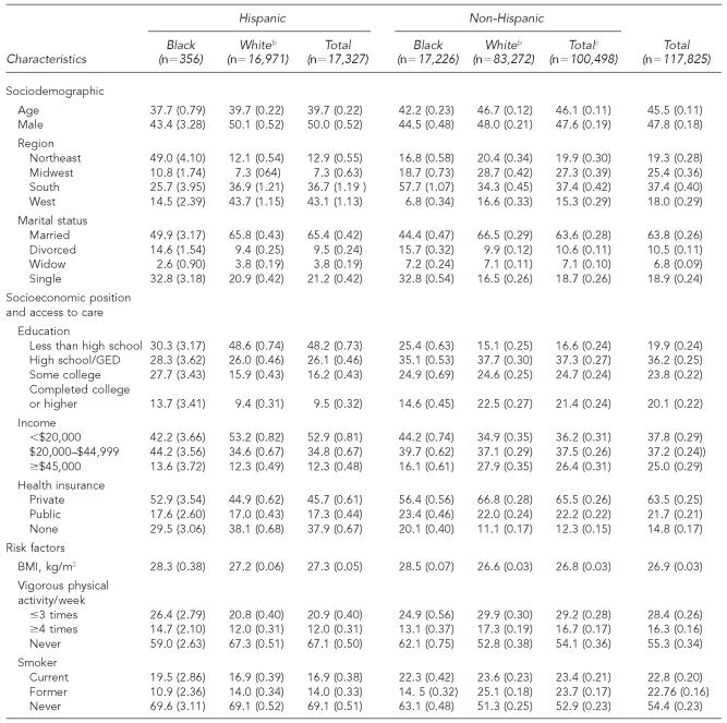 graphic file with name 10_BorrellTable1.jpg