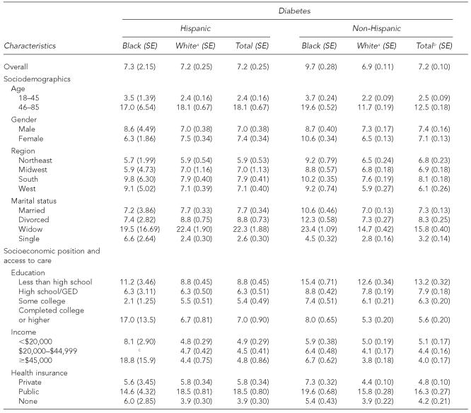 graphic file with name 10_BorrellTable2a.jpg