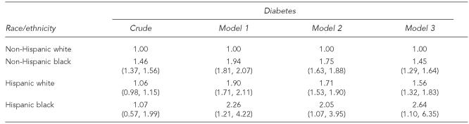 graphic file with name 10_BorrellTable3.jpg