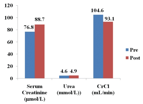 Figure 1)