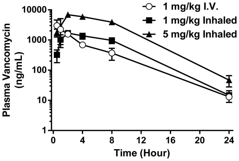 Fig. 8