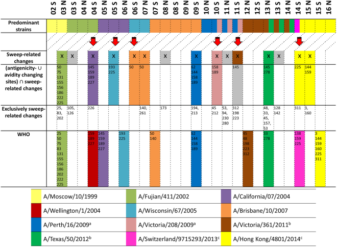 Figure 5