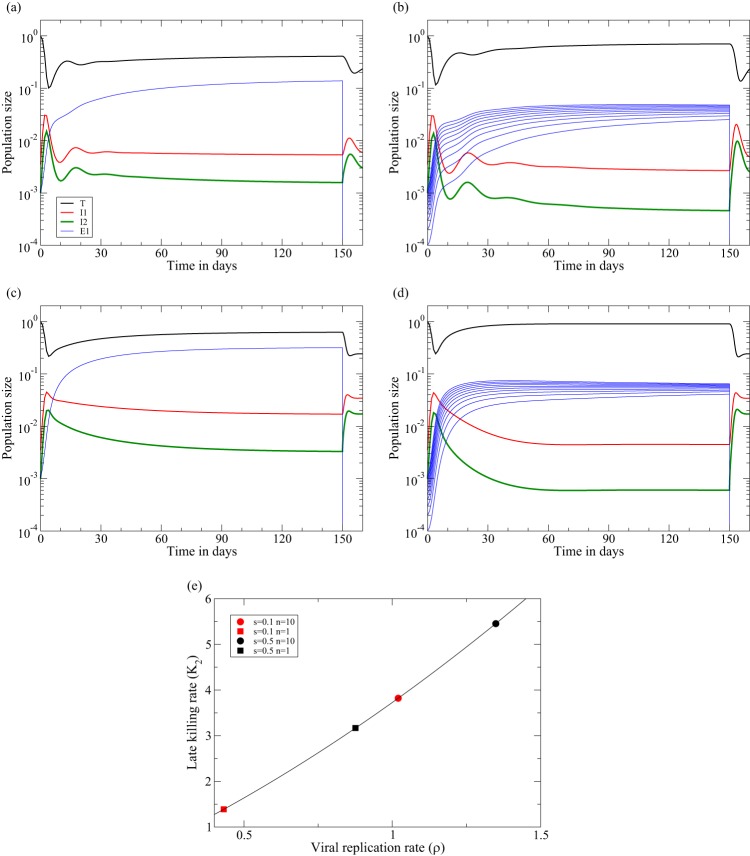 FIG 6