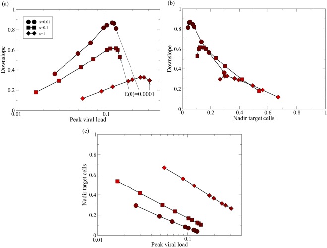 FIG 2