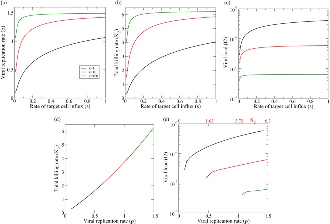 FIG A1