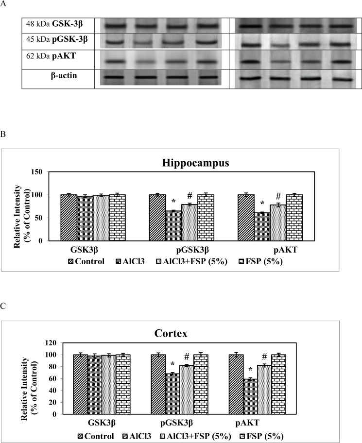 Fig 8