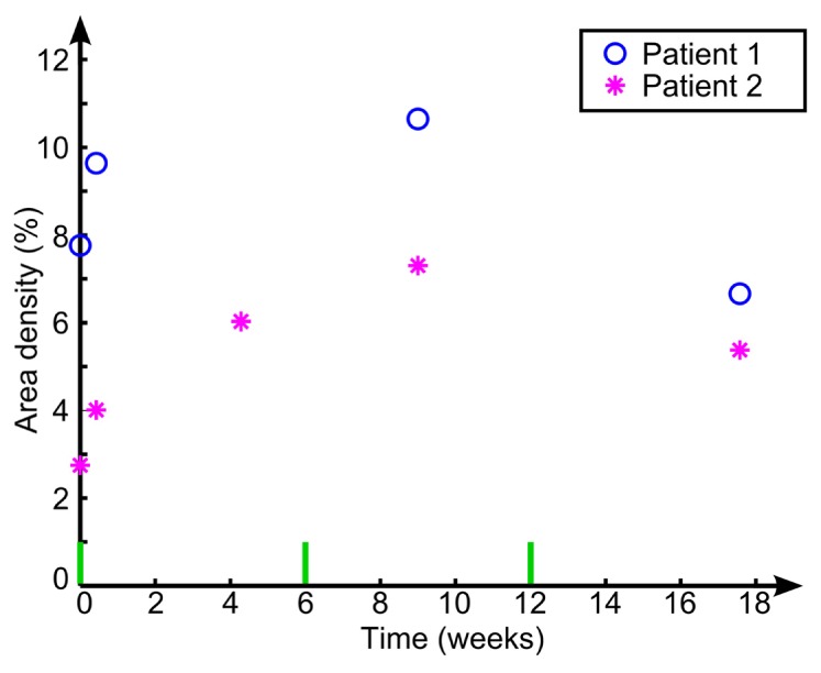 Fig. 7