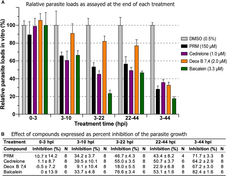 FIGURE 3