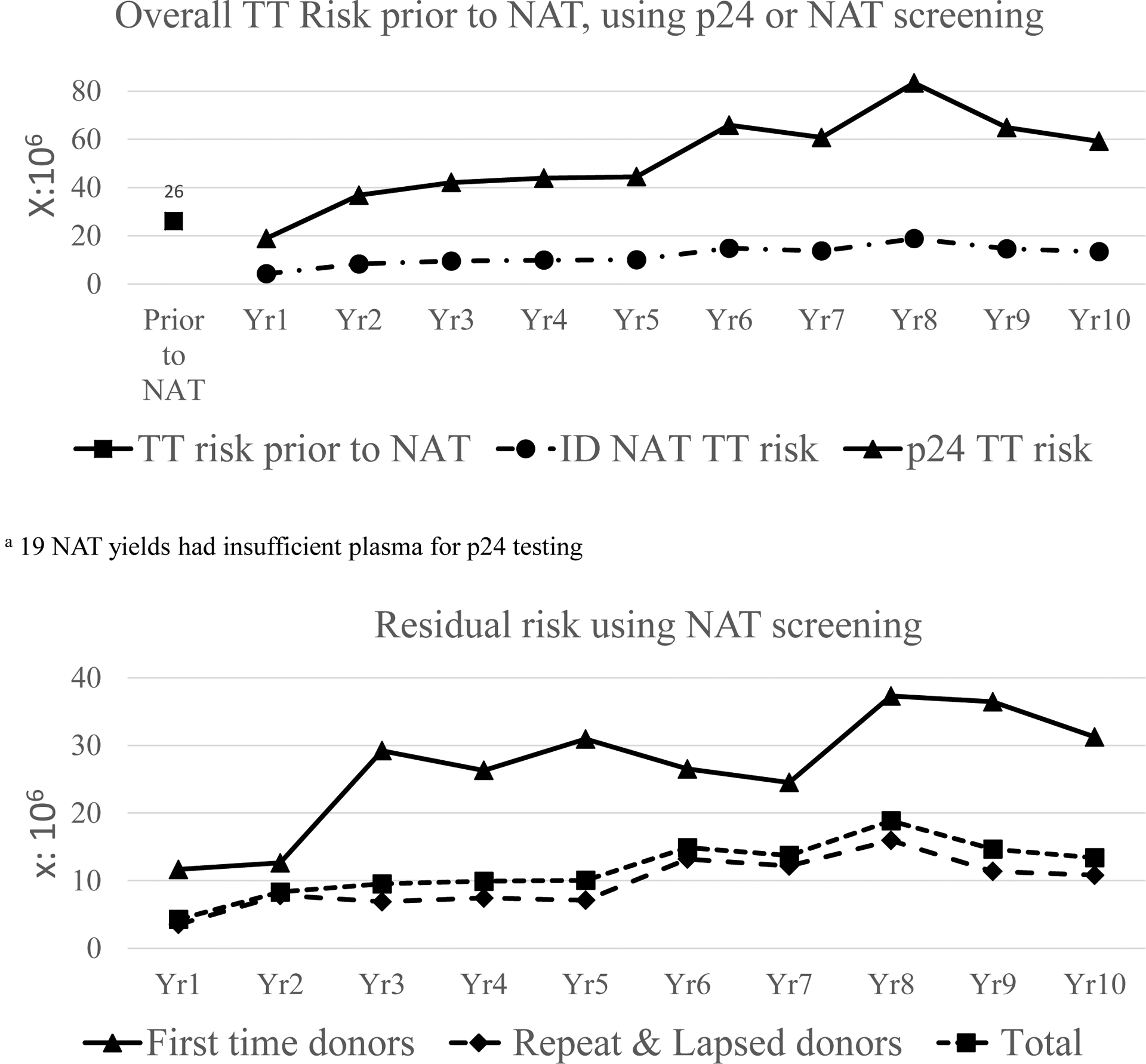 Figure 4a: