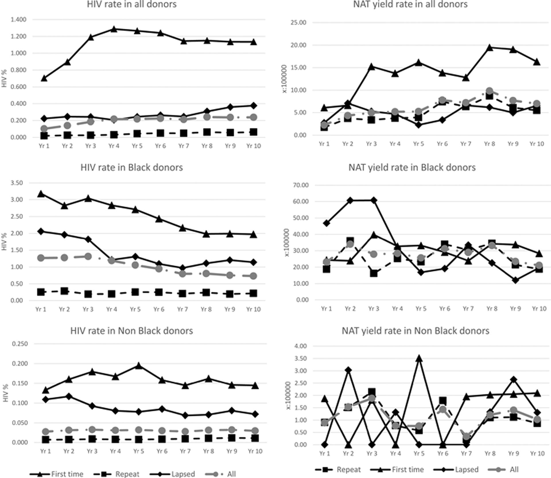 Figure 2: