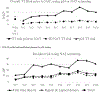 Figure 4a:
