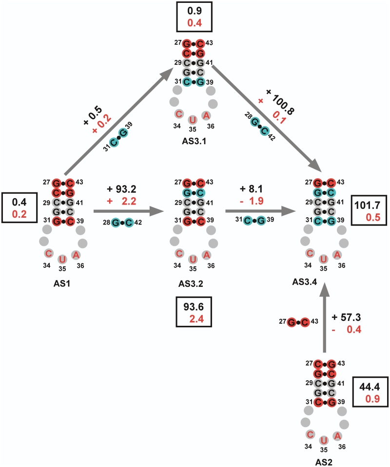 Figure 9.