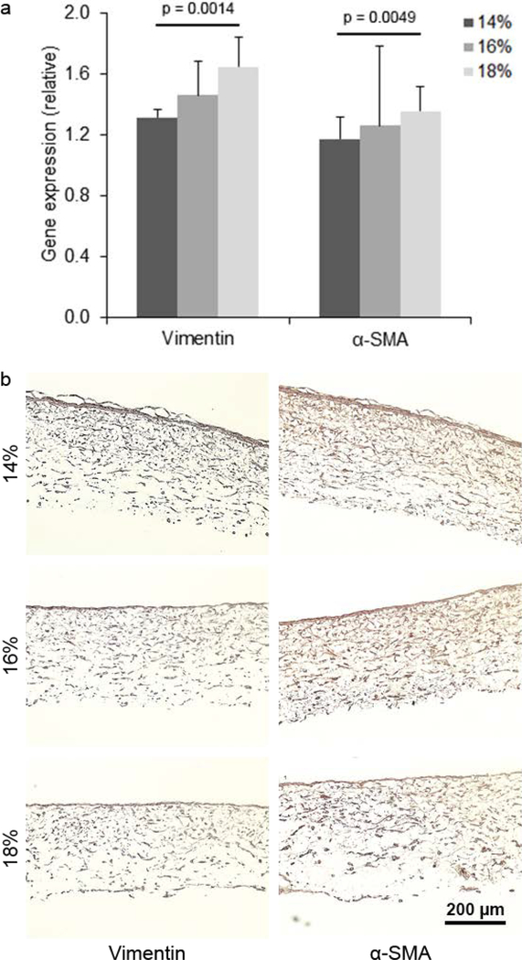 Figure 6: