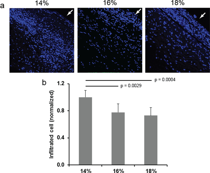 Figure 9: