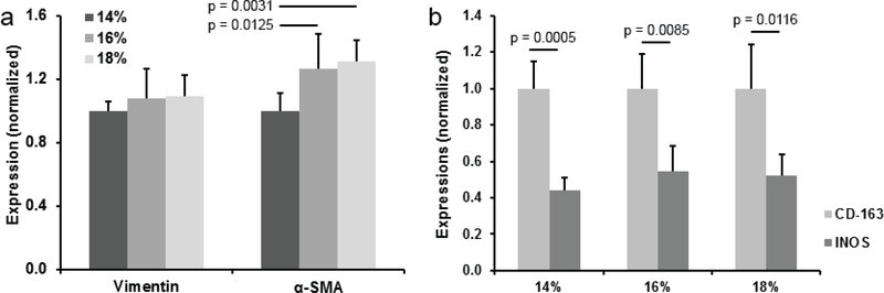 Figure 10: