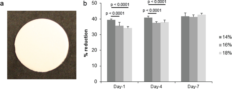 Figure 4: