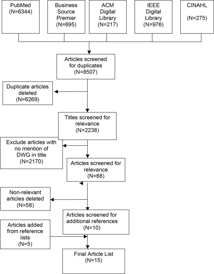 Figure 1.