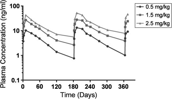 Fig. 1