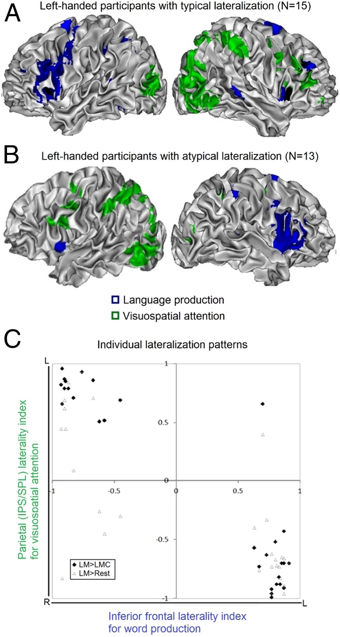 Fig. P1.