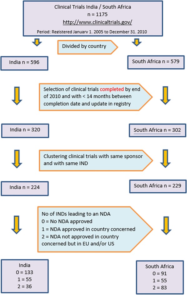 Figure 1