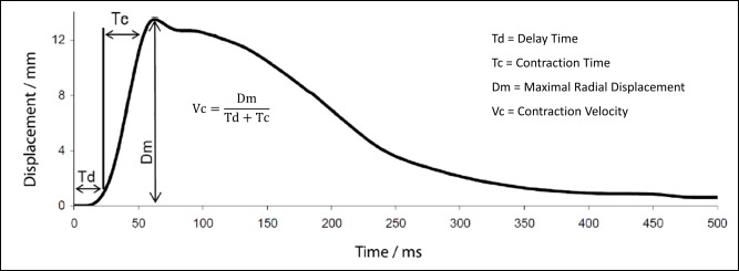 Figure 2.