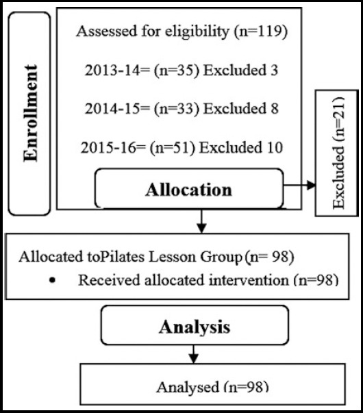 Fig.1