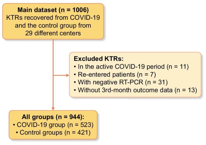 FIGURE 1: