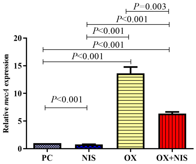 Figure 5