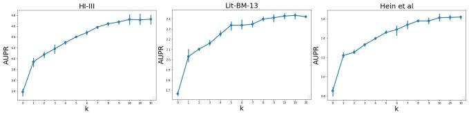 Fig 5