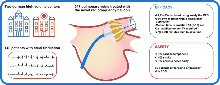 Graphical Abstract