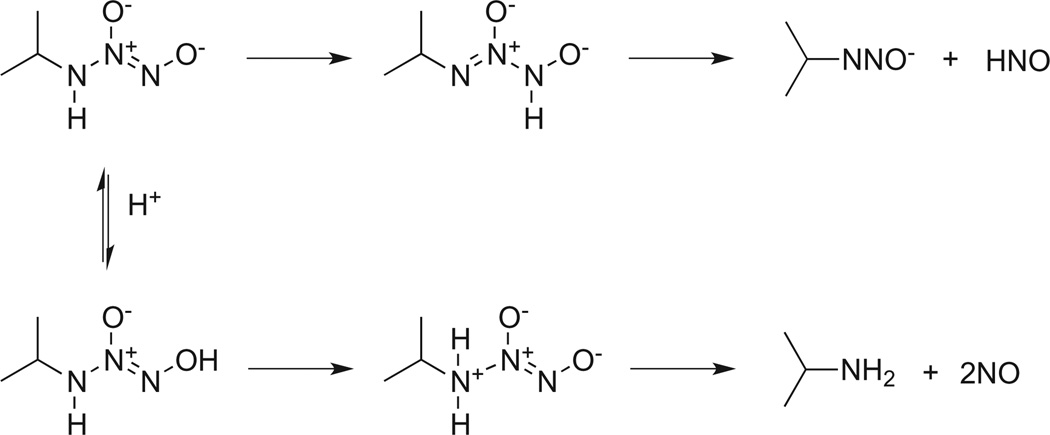 Scheme 3