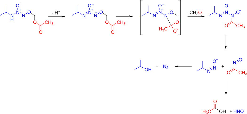 Scheme 4