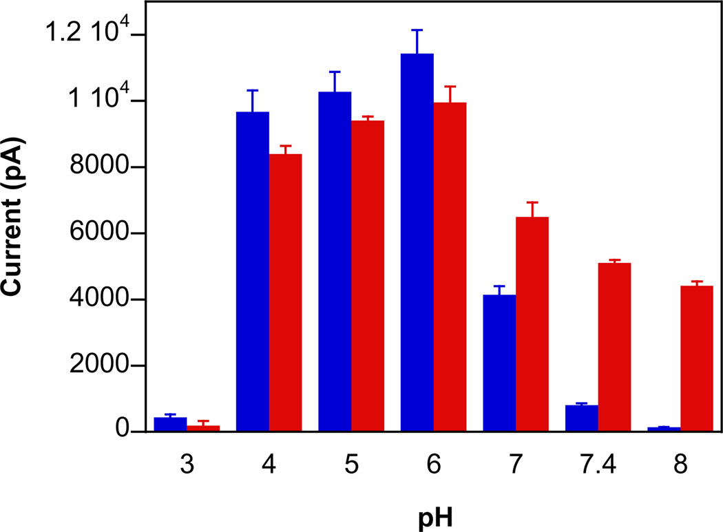 Fig. 7