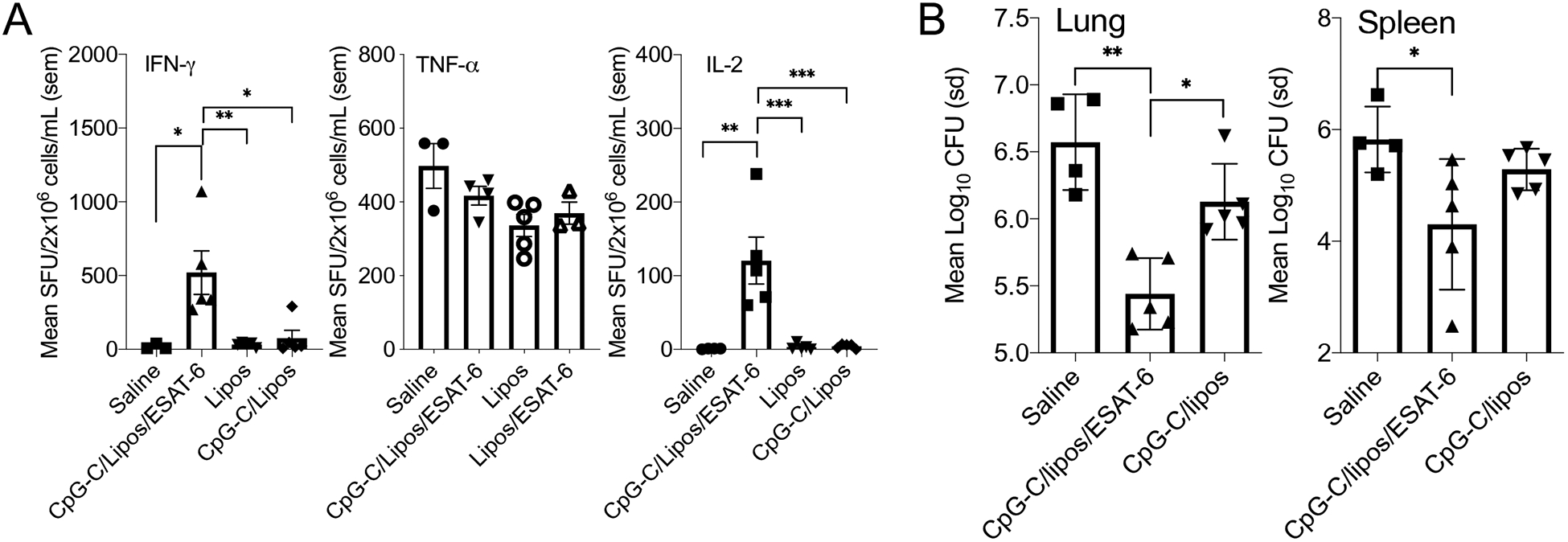 Figure 6: