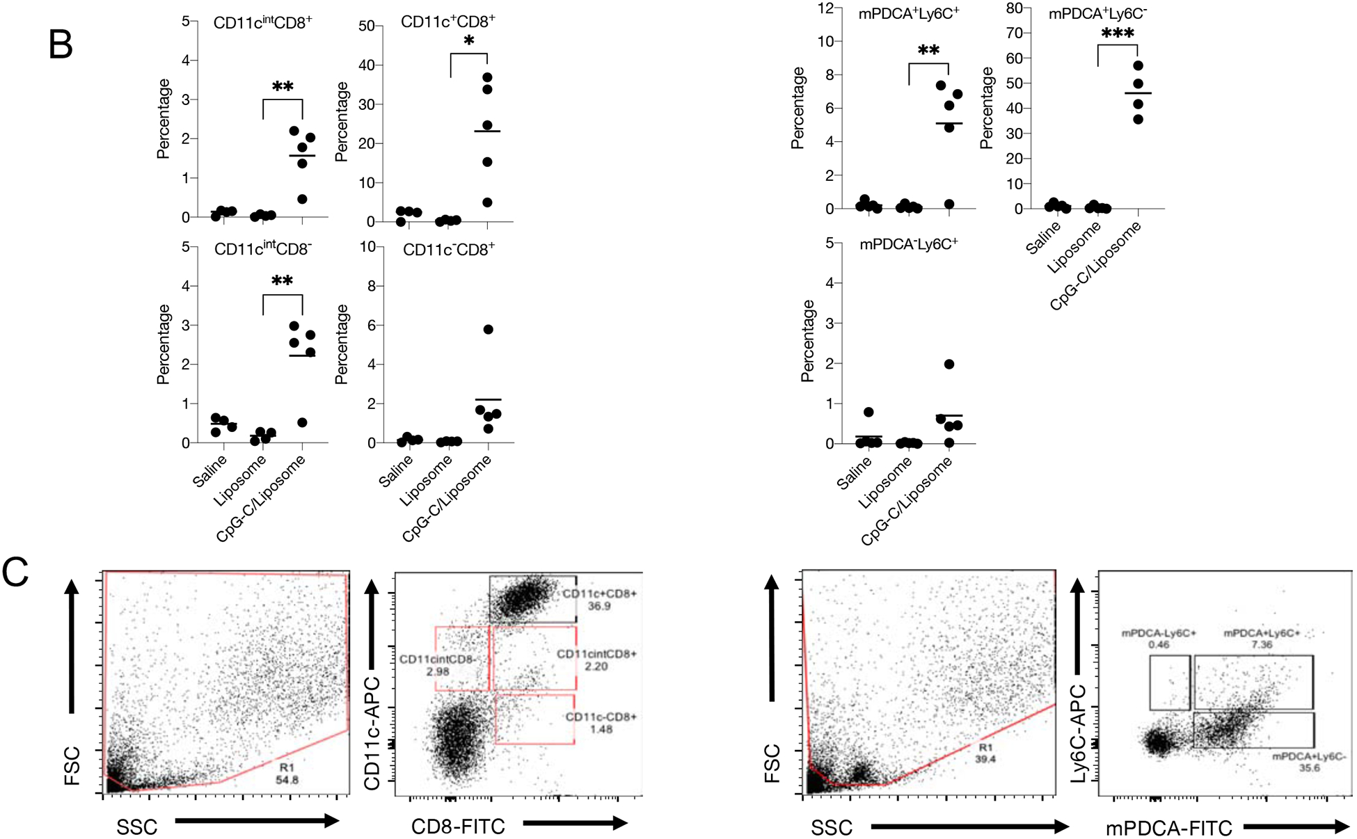 Figure 3: