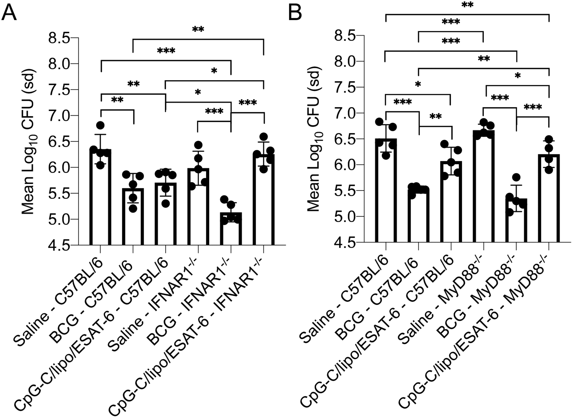 Figure 5: