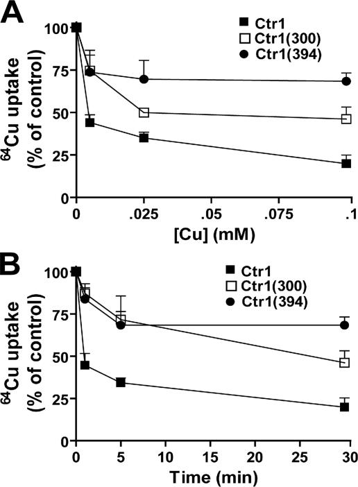 FIGURE 9.