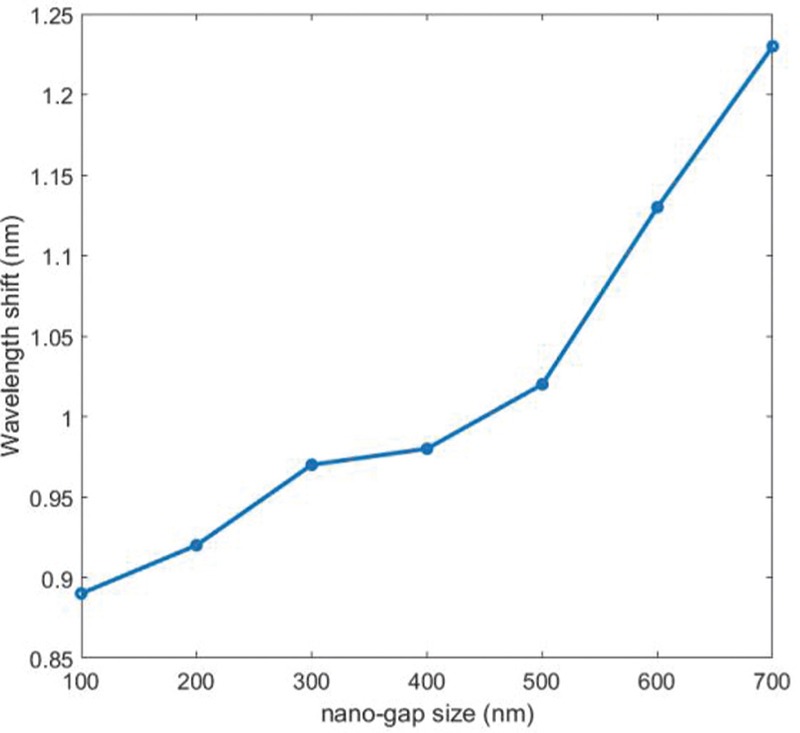 Figure 10