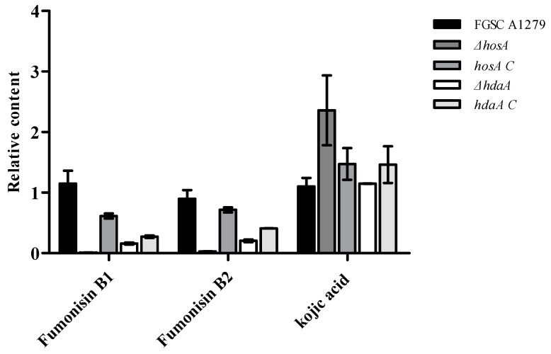 Figure 6